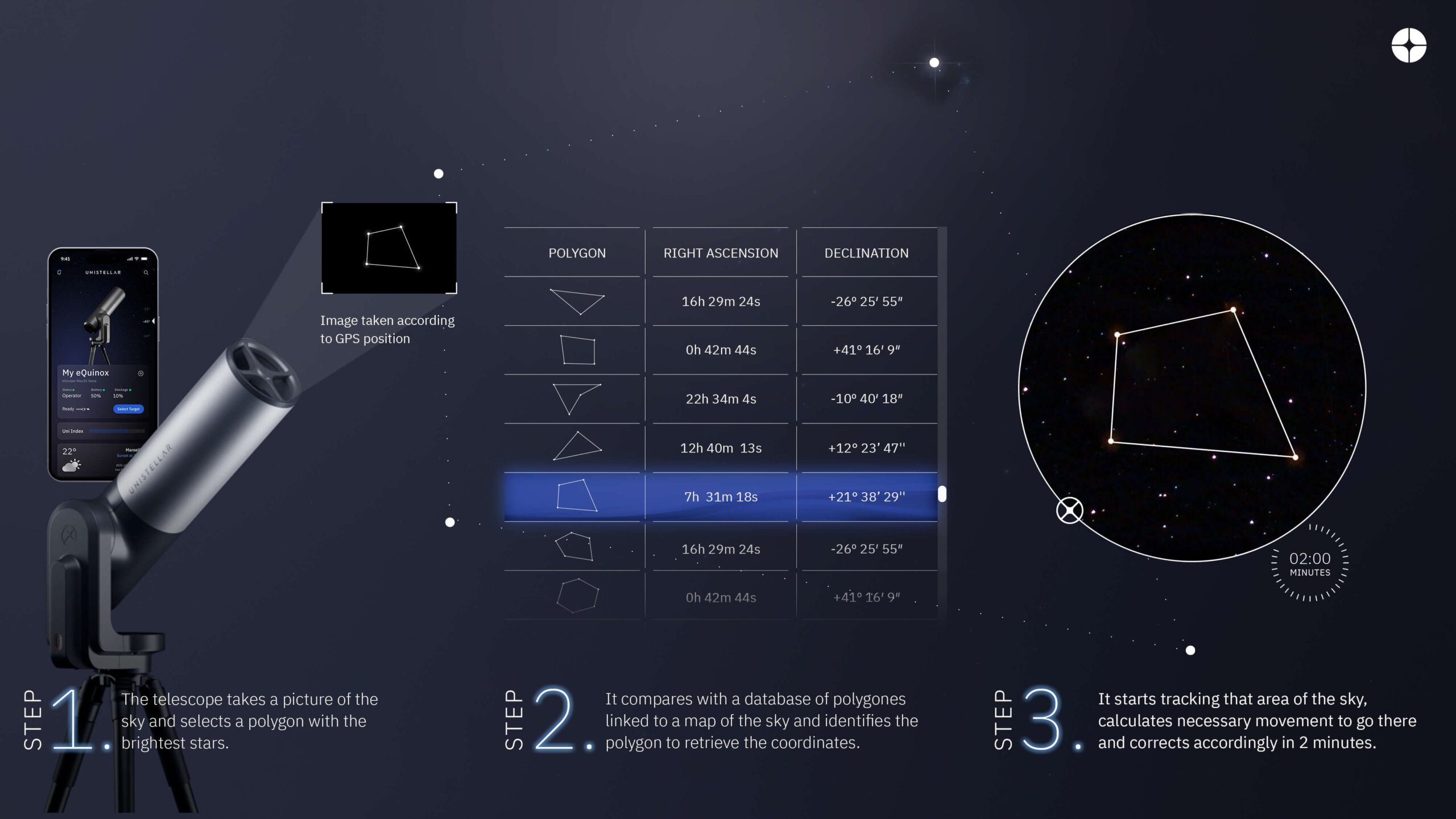 Les astronomes découvrent une gigantesque cavité au sein de la Voie lactée, image size:2560x1441